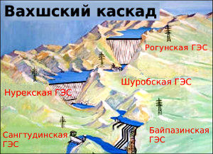 Вахшский каскад